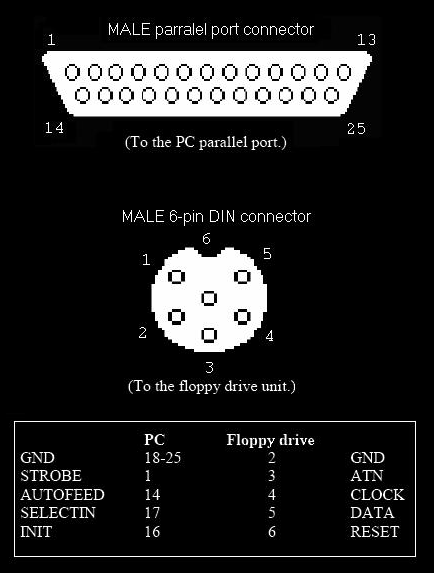 pin-outs
